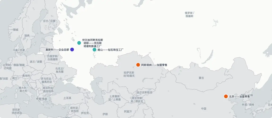 两座俄罗斯生产基地与莫斯科枢纽支撑古梅罗夫家族的网络——每座工厂都是一位兄弟的领地——加盟零售将品牌延伸至阿斯塔纳（2006年）和北京（2013年），覆盖四国。