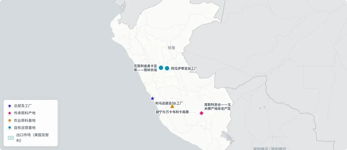 利马加工与安第斯、亚马逊的垂直整合