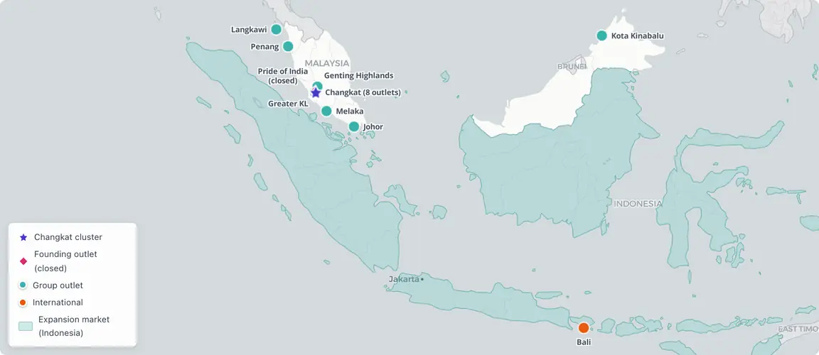 Eight outlets on one Kuala Lumpur street anchor 31 across Malaysia and Bali.