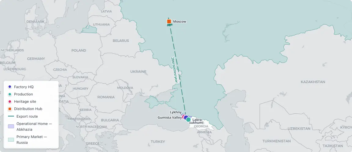 Abkhazia produces, Russia consumes — across a border Georgia does not recognize.