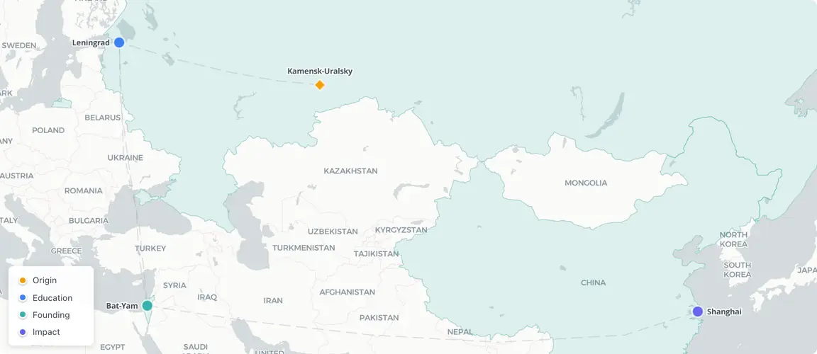 An emigrant's return arc: from the Urals and Leningrad out to Bat-Yam, sourcing via Shanghai, then back into Russia — where distance from the market became Sela's competitive edge.