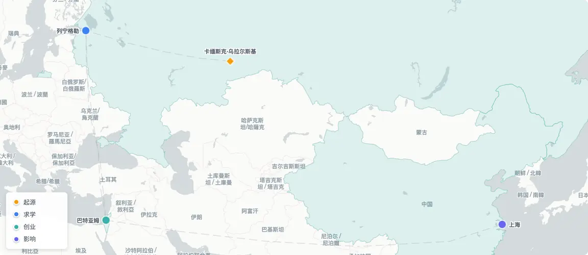 一段移民的回归弧线:从乌拉尔和列宁格勒远赴巴特亚姆,借道上海采购,再返回俄罗斯——与市场的距离最终成为Sela的竞争优势。
