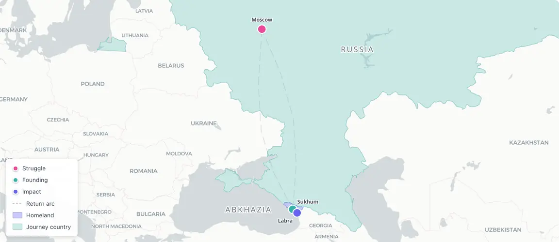 The arc from Moscow (exile) to Sukhum (return and founding) to Labra (2025, fourth generation) traces twenty-five years of a decision that was never financial — it was an identity decision.