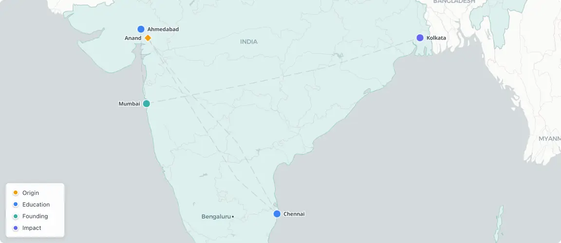 A founder journey contained entirely within India: from Anand to the IIT-IIM campuses, to Mumbai's 58-month fundraising ordeal, to Kolkata's first brand-owned store.