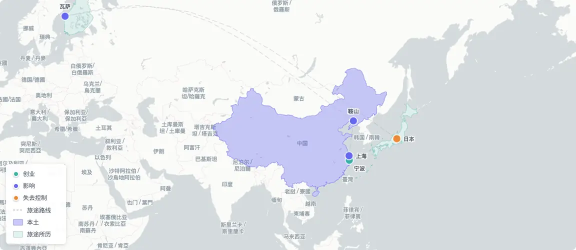 建起四处基业,客死第五地,控制权归于第六处。