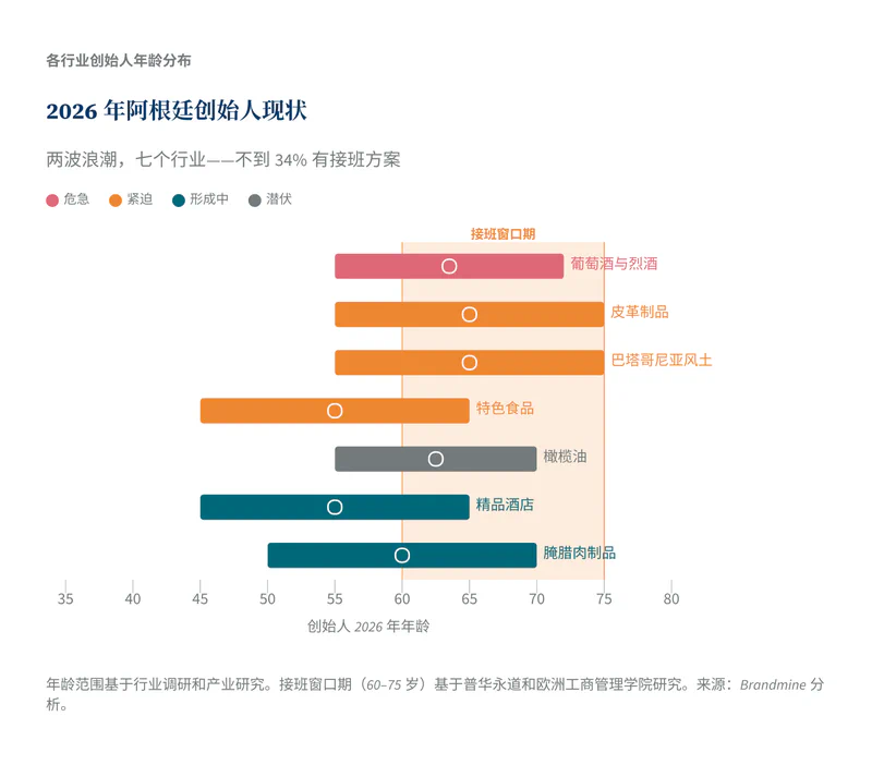 2026年阿根廷创始人现状
