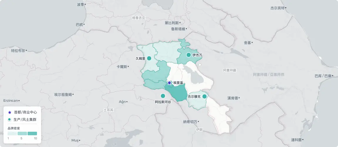 创始人品牌集中于埃里温——糖果、啤酒与白兰地——阿拉拉特谷地则承载白兰地和葡萄酒生产；这一地理格局的独特之处，在于同时打通欧亚市场与欧盟两个方向，而2018年政治转型已将这一结构暴露于新的不确定性之中。