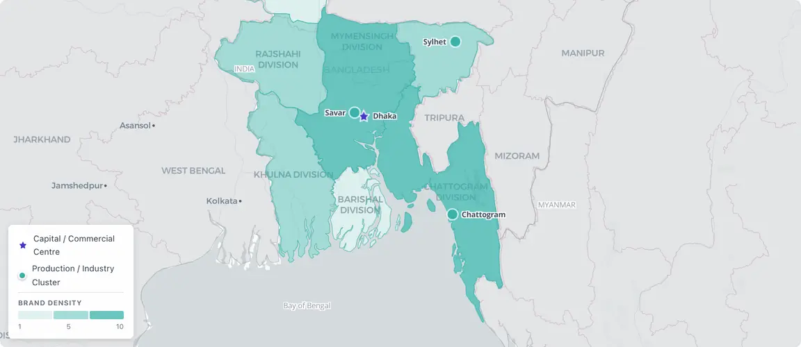 Over 70% of founder-owned consumer brands concentrate in Dhaka, with Chattogram as the manufacturing base and Sylhet providing the tea and diaspora export corridor — a single-city concentration that means the November 2026 LDC graduation deadline hits an entire national founder cohort simultaneously from one geographic point.