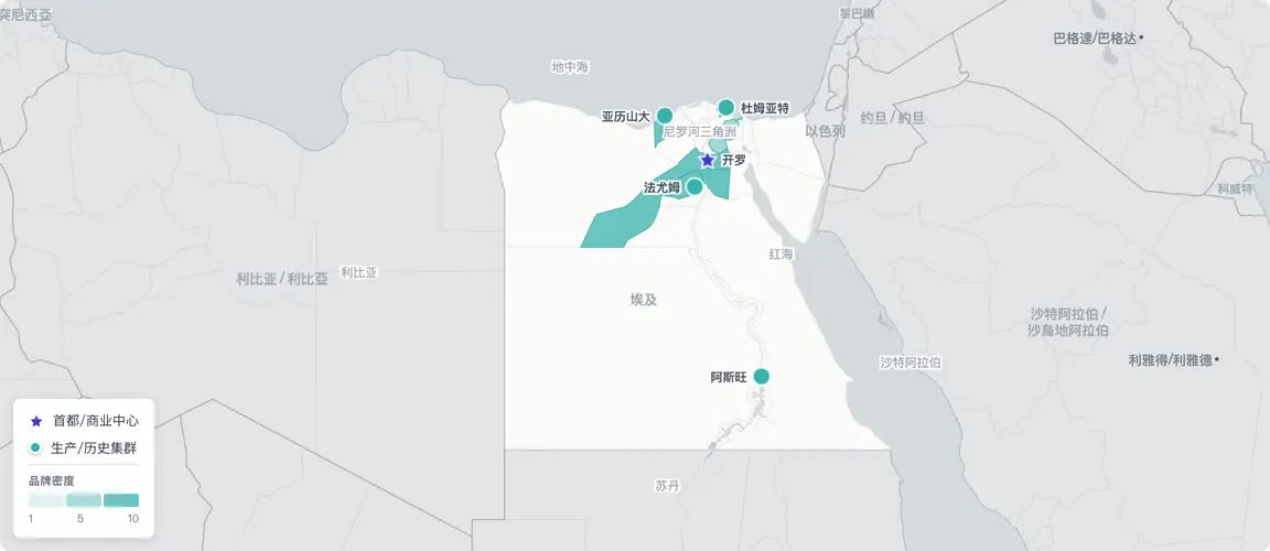 埃及大多数民营创始人消费品牌集中于尼罗河三角洲的开罗—亚历山大轴线，达米埃塔家具集群作为独立的地理集中点自成一体，法尤姆在南部构成精油走廊的锚点——而军事经济过滤器决定了每个节点中哪些品牌实际上具备投资可行性。