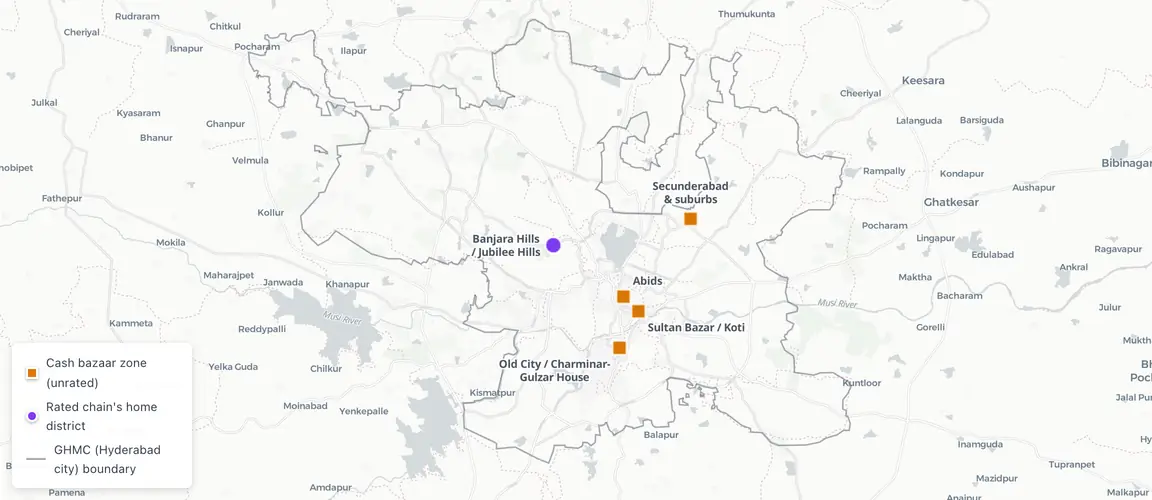Four bazaar zones carry 85% of the trade. One premium district carries the sector's only credit rating.