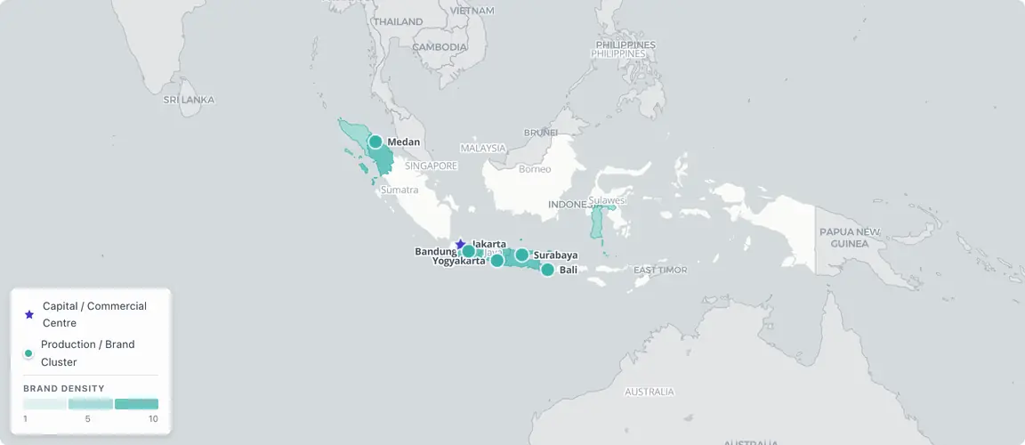 Roughly 80% of founder-owned consumer brands concentrate along the Java corridor (Jakarta–Bandung–Yogyakarta–Surabaya) where modest fashion, jamu, and food brands face the October 2026 halal certification deadline simultaneously — while outer island clusters in North Sumatra, Bali, and South Sulawesi supply the origin-ingredient brands with export narratives; both cohorts entering the succession window on different timetables.