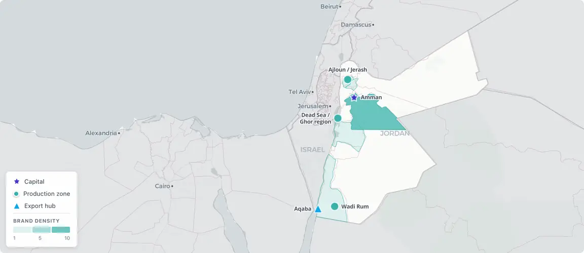 Two founder cohorts, one geography: the Palestinian-diaspora commercial layer in Amman and the reform-era production clusters around it β Dead Sea cosmetics, Ajloun/Jerash olive oil, Wadi Rum eco-tourism β are entering the succession window together, linked to Gulf markets through the Aqaba gateway.