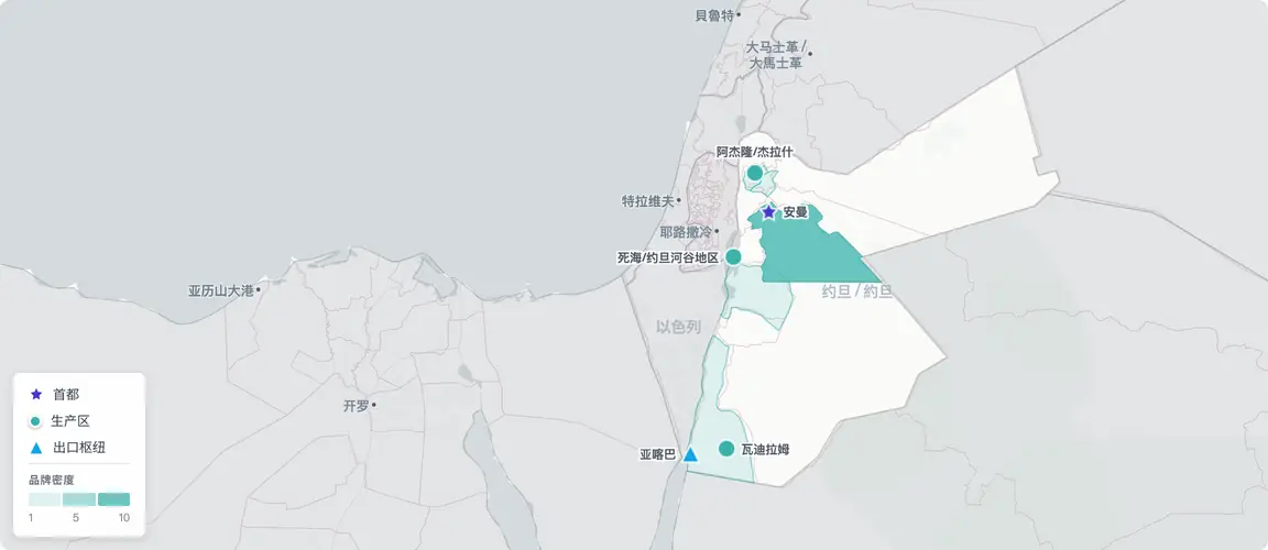 两代创始人，同一片地理：安曼的巴勒斯坦侨商商业层，与环绕其周边的改革一代生产集群——死海美妆、阿杰隆/杰拉什橄榄油、瓦迪拉姆生态旅游——正同步进入接班窗口，并通过亚喀巴通道连接海湾市场。