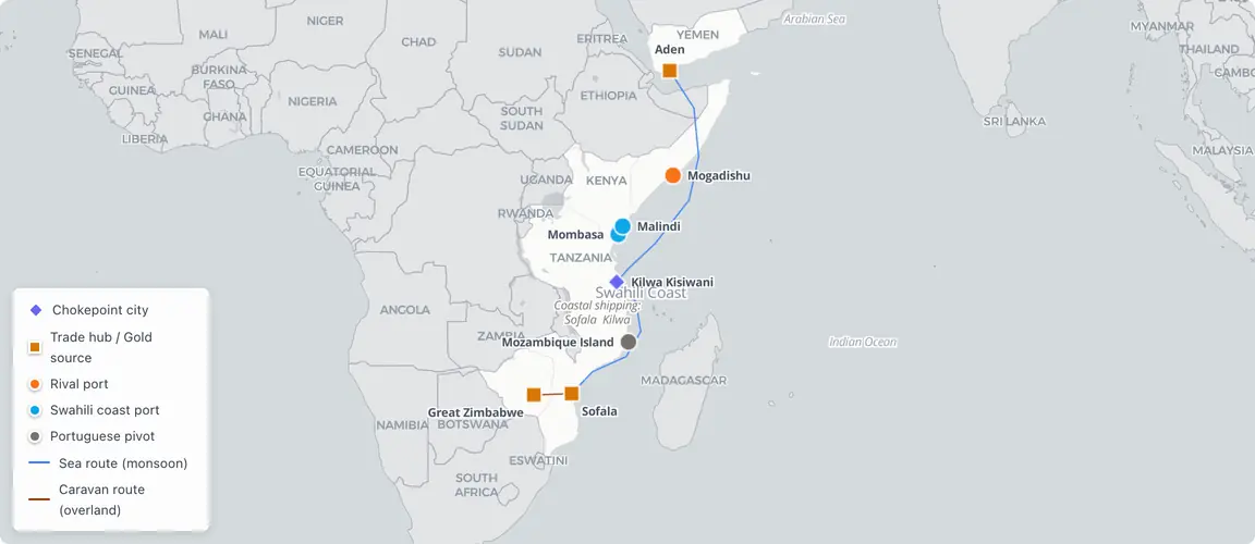 Kilwa's gold empire: monsoon chokepoint to colonial bypass, 1000–1505