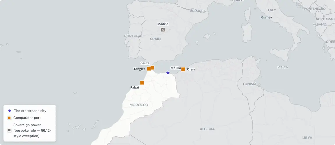 Melilla held the only sheltered anchorage on a harbourless coast — scarcity, not scale, made it worth 2,600 years of holding