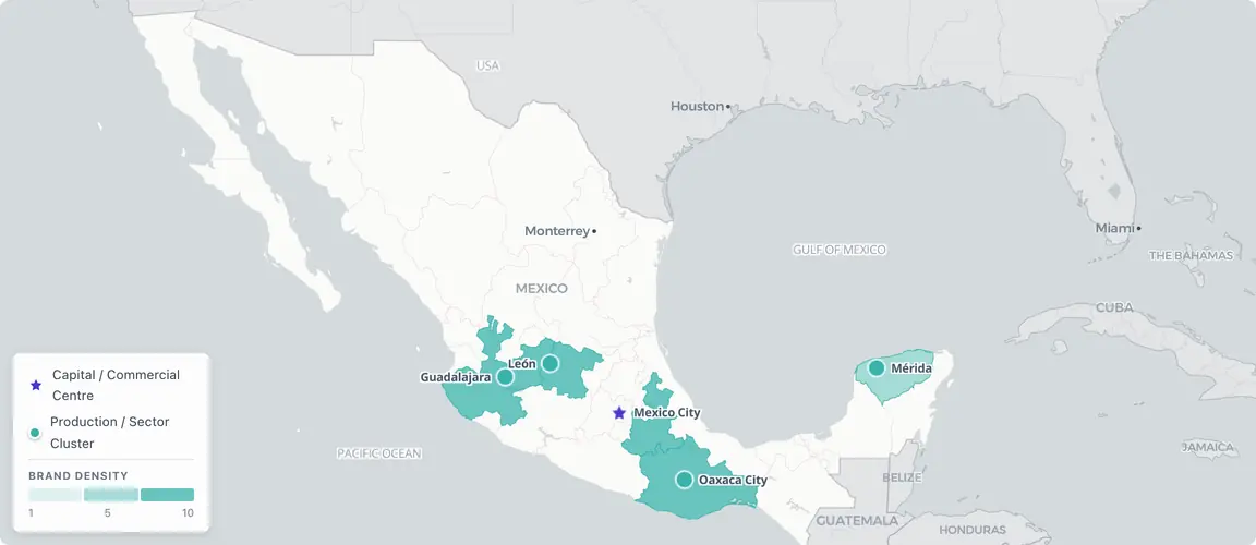 Three geographically anchored sectors define Mexico's founder map — the Jalisco tequila corridor, León's leather and footwear belt, and Mexico City's hot-sauce and headquarters cluster — all converging on a succession window with minimal institutional buyer infrastructure in place.