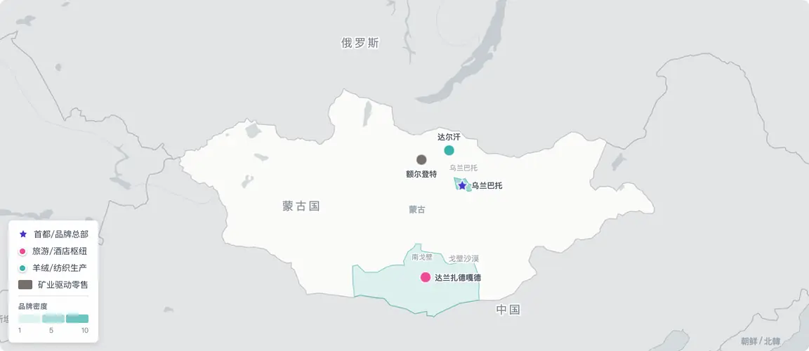 创始人消费品牌高度集中于乌兰巴托——汇聚全国半数人口——旅游业延伸至戈壁，羊绒生产向北扩展；接班压力从这一集中点同时蔓延至五个行业。