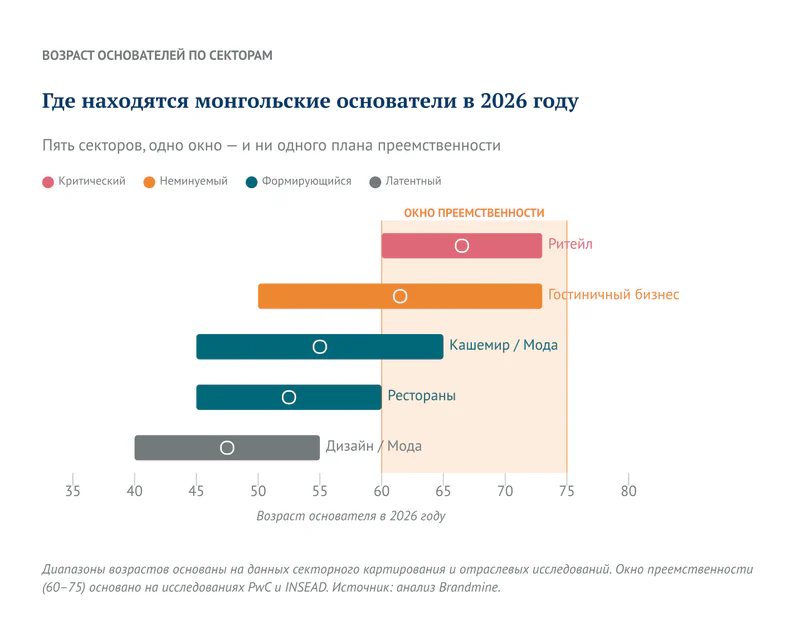 Где находятся монгольские основатели в 2026 году