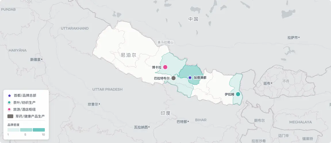 尼泊尔创始人经济围绕两个中心展开——加德满都谷地驱动帕什米纳和地毯等传统产业，东部伊拉姆茶叶走廊的正山小种茶园正在扩大出口规模——两端的老一代创始人均缺乏顾问支持与私募股权基础设施。