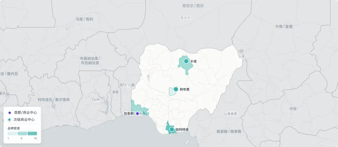 估计55%至70%的尼日利亚候选创始人消费品牌集中于一个州——拉各斯——而哈科特港、卡诺和阿布贾仅构成薄弱的次级节点；这种单城市集中意味着接班压力同时汇聚于一个入口，而非分散于全国各地。