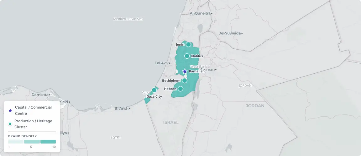 Palestine's founder map sets Nablus's deep industrial heritage — centuries-old olive-oil soap production and agricultural exports — against Ramallah's post-Oslo role as commercial capital, with brand continuity across checkpoints the defining operational constraint in a market institutional capital has never entered.