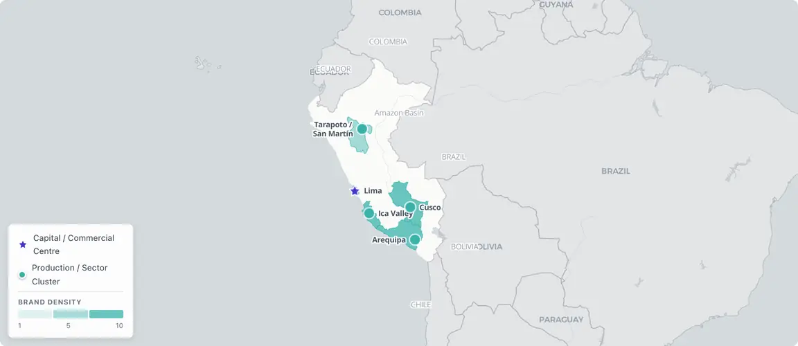 Founder-owned brands concentrate overwhelmingly in Lima — spanning pisco, superfoods, fashion, cosmetics, restaurants, and specialty foods — with regional ecotourism operators the main exception; the first major food-sector acquisition signals institutional consolidation in Latin America's least-documented succession market.