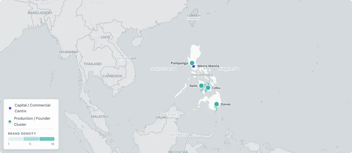 Metro Manila commands 45 brands; Cebu anchors furniture and fashion exports; Pampanga's post-Pinatubo 'Food Capital' rebuilt from disaster — three concentrations shaped by the 1997 peso crisis.
