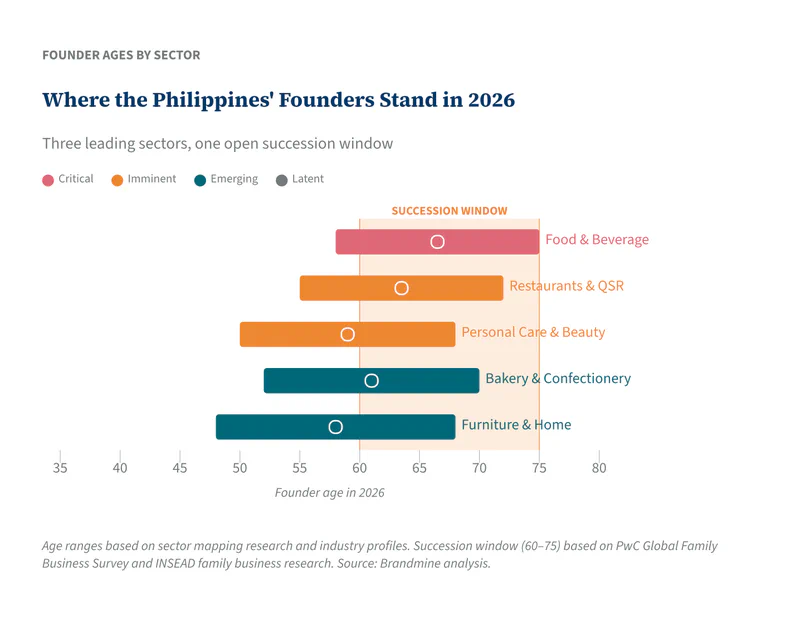 Where the Philippines&rsquo; Founders Stand in 2026