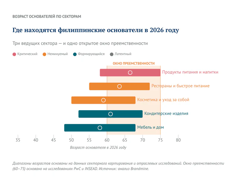 Где находятся основатели Филиппин в 2026 году