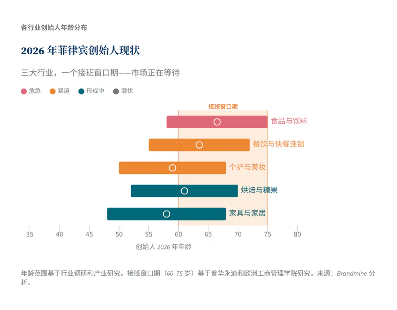 2026年菲律宾创始人现状