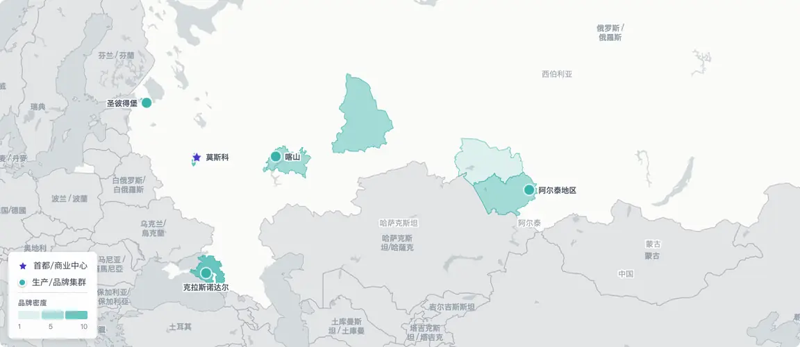 莫斯科—圣彼得堡走廊与西伯利亚—阿尔泰集群构成俄罗斯品牌的两大极点；克拉斯诺达尔锚定南部食品带，喀山独守清真消费生态。