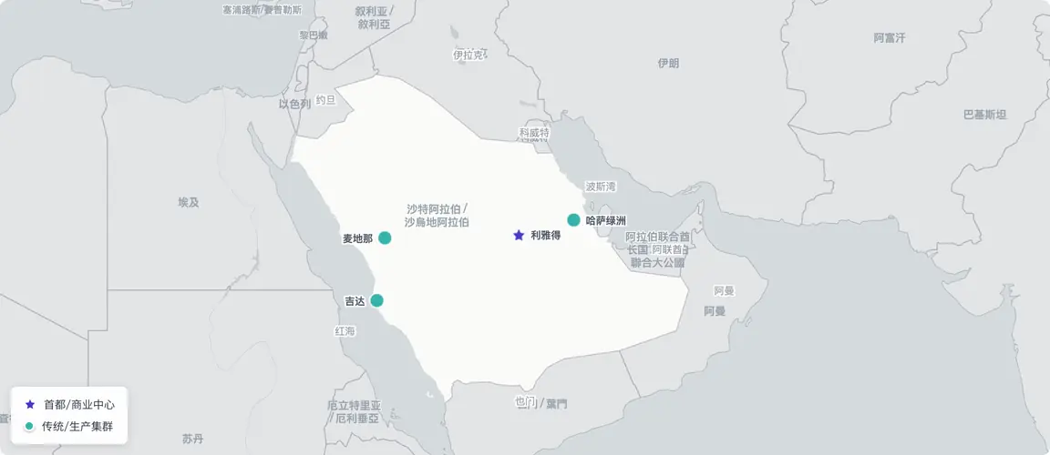 利雅得–吉达商业走廊汇聚了传统创始人（乌木香料屋、餐厅、椰枣）与愿景2030新经济品牌（精品咖啡、清真时尚、美妆）；东部省份椰枣生产带独立延伸；50至75岁的传统创始人当前已处于接班窗口，30至50岁的愿景2030创始人则将在2040至2045年进入——两者要求在同一地理范围内同步推进两套情报工作。