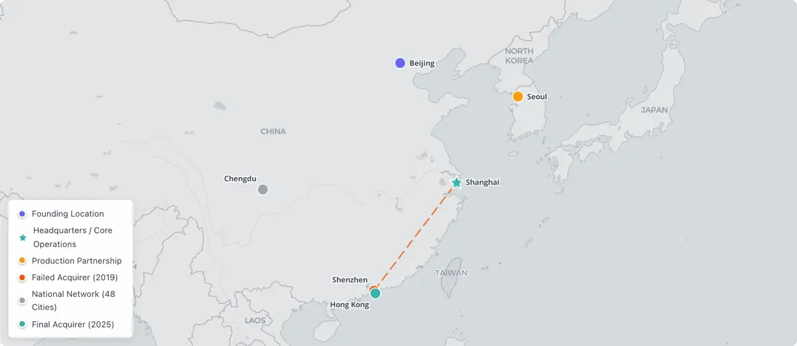 From Beijing origin to Shanghai HQ to Hong Kong exit: seven years across China’s eastern seaboard.