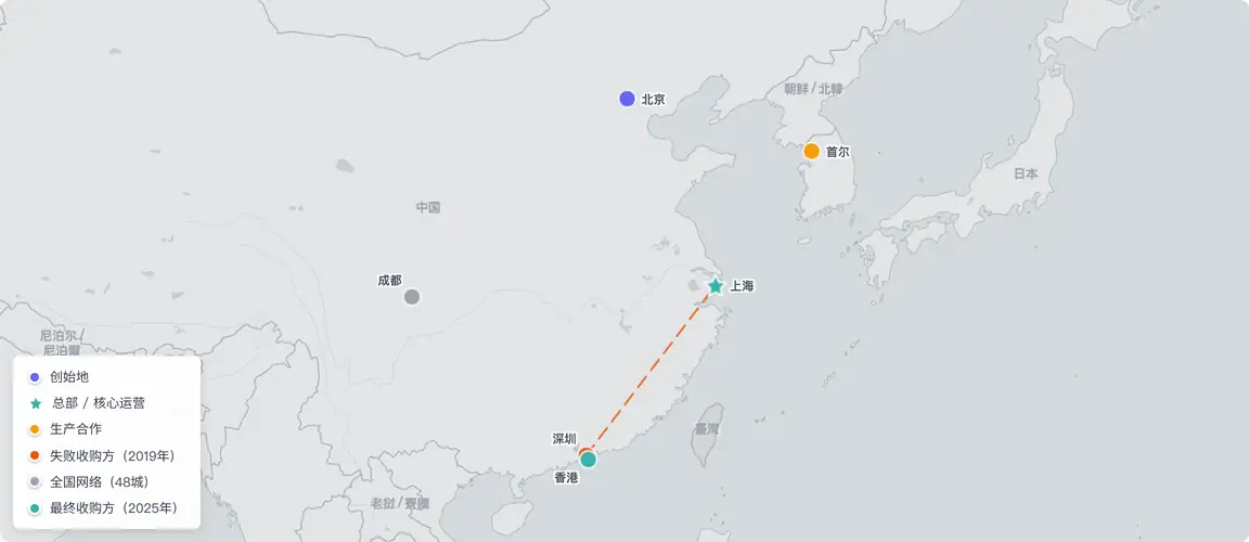 从北京起点到上海总部再到香港退出：七年间跨越中国东部海岸线的传承链条。