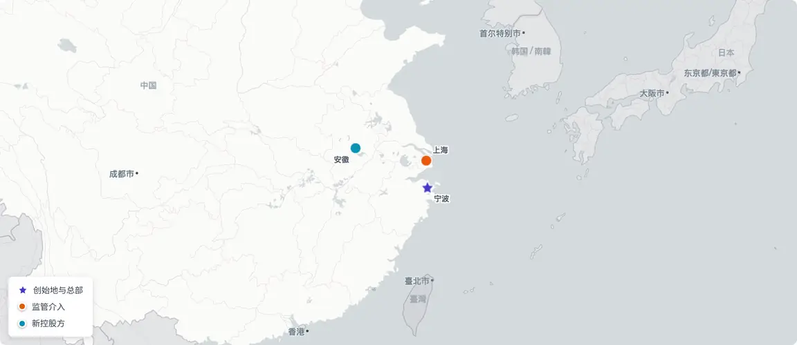宁波—上海—安徽:股权控制权的最终归属。