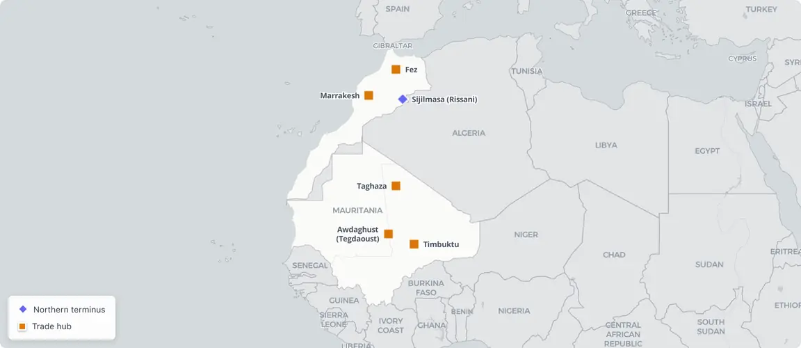 Sijilmasa anchored the western trans-Saharan route — the 60-day camel corridor connecting West African gold to Mediterranean mints