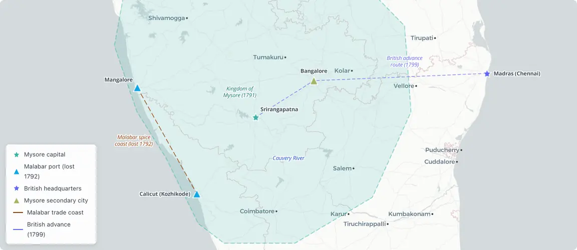 Mysore's commercial empire stretched from Malabar ports to Muscat — the 1792 cession of the coast ended it.