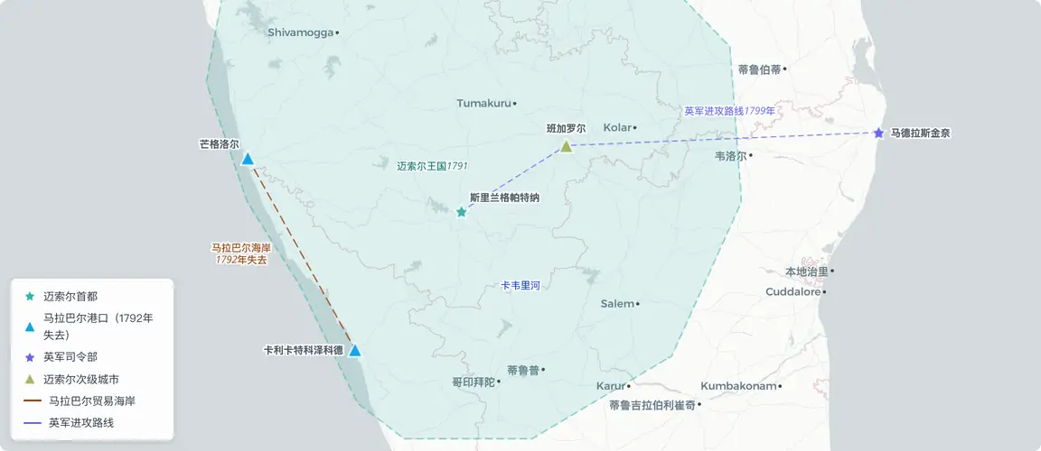 科罗曼德尔到马拉巴尔：1792年条约割让海岸，商业帝国随之瓦解。
