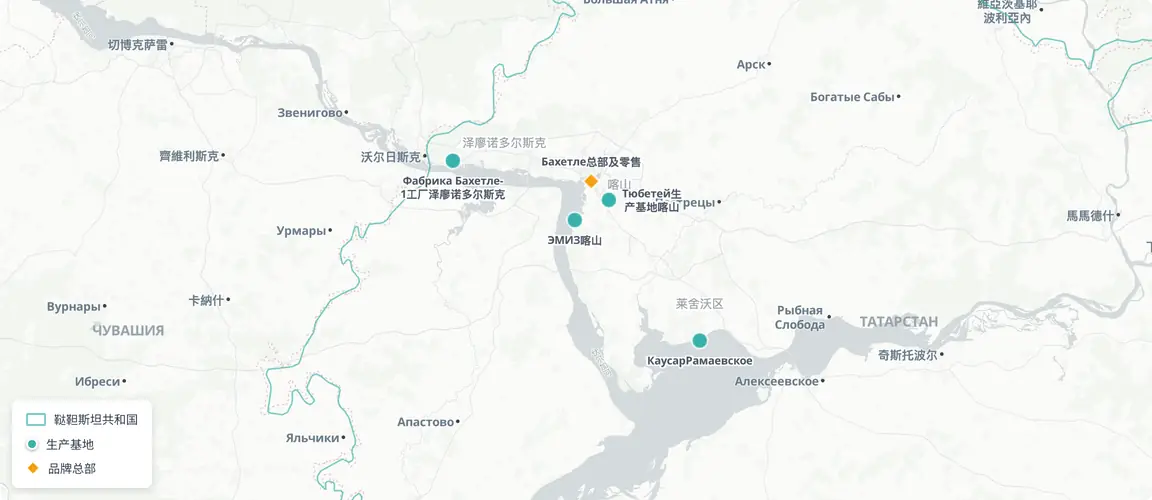 四个品牌,一个围绕喀山的生产地理格局。