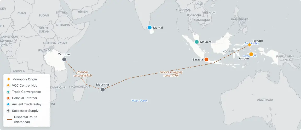 Clove monopoly origin and dispersal — Maluku to Mauritius to Zanzibar