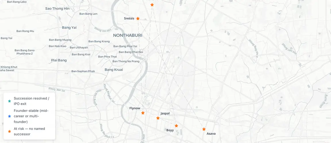 Bangkok holds the sector's eight founder-owned brands. The succession wave is already breaking.