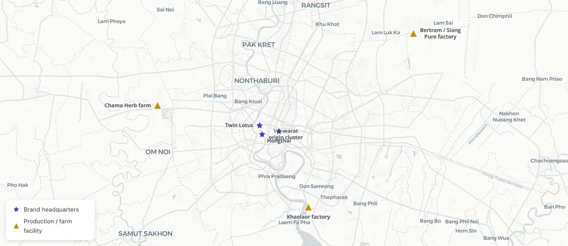 Thailand's founder-owned herbal brands originate in Bangkok's Yaowarat district; modern GMP-compliant manufacturing has extended south and east to the Bangkok periphery.