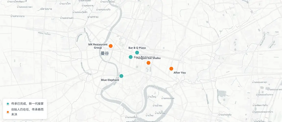 传承浪潮已然涌现：Coca、Blue Elephant 与 Bar B Q Plaza 均已完成创始人交接；MK 创始一代仍掌舵，继承人悬而未定。
