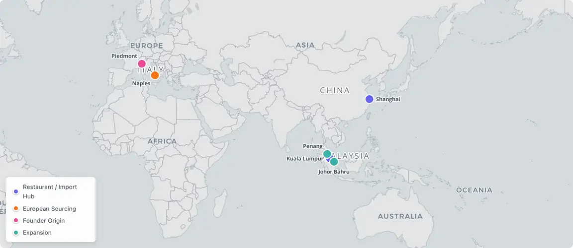 Kuala Lumpur and Shanghai, twenty years apart, zero coordination โ two Italian founders independently arrived at the same strategy: European ingredient sourcing as the business beneath the restaurant.