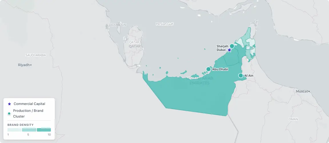 Approximately 65% of founder-owned consumer brand activity concentrates in Dubai, with Abu Dhabi as the legal infrastructure hub and heritage Emirati brands radiating from Al Ain and Sharjah — but the decisive succession variable is not geography: it is the expat ownership structure under which 75–90% of these brands were built, and the absence of registered DIFC wills that leaves most facing Sharia-default inheritance if founders die without a plan.