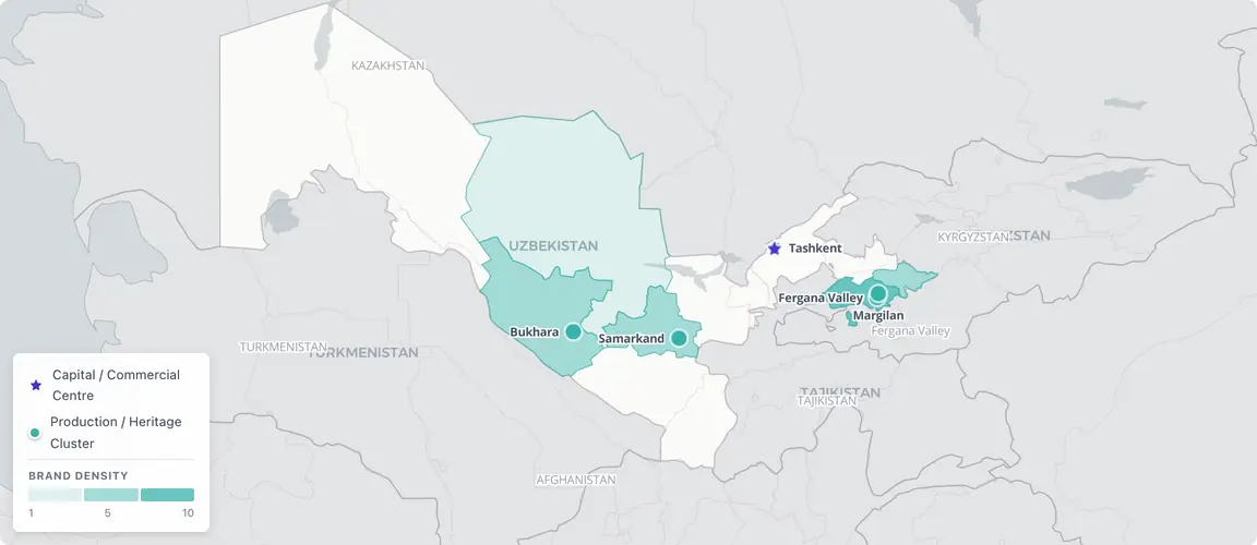 Uzbekistan's founder economy runs on two axes — Tashkent's survivors of the Karimov era now adapting to post-2016 liberalisation, and the Fergana Valley's traditional manufacturers with no precedent for leadership transition — both entering their succession windows at once.