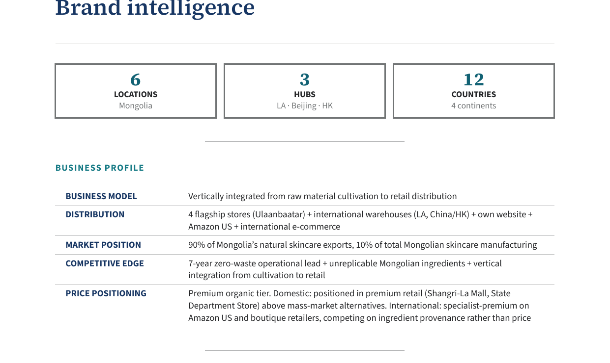 Brand intelligence card
