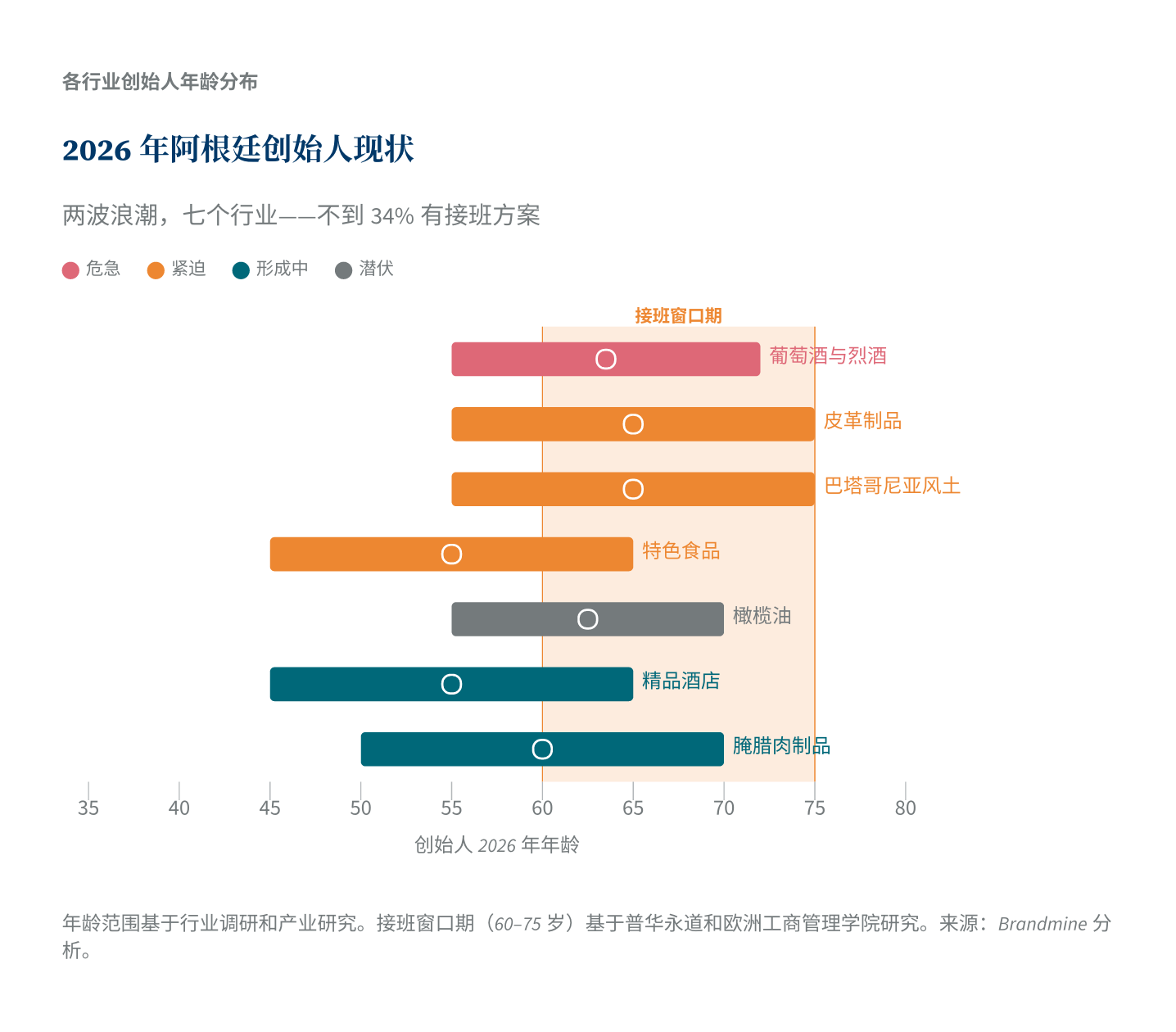 2026年阿根廷创始人现状