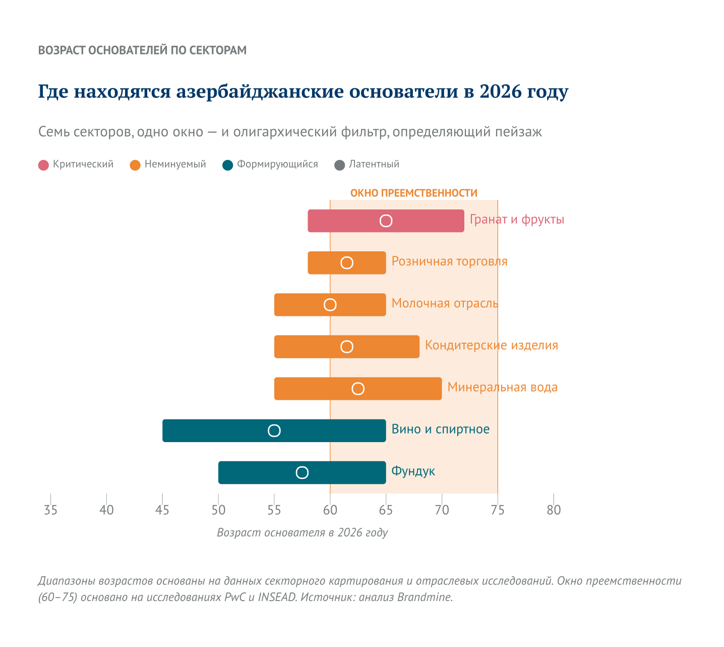Где стоят основатели Азербайджана в 2026 году