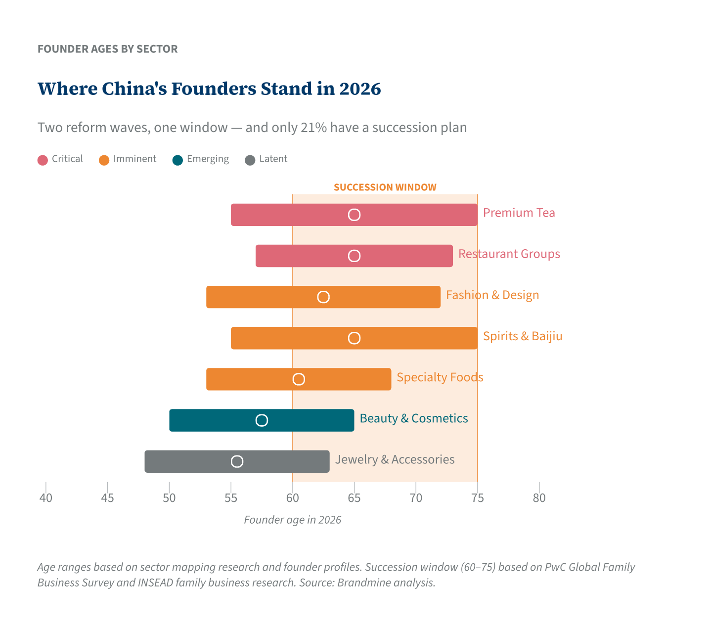 Where China&rsquo;s Founders Stand in 2026